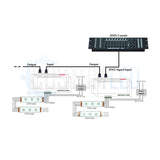 3 Channel DMX Decoder RGB LED Controller